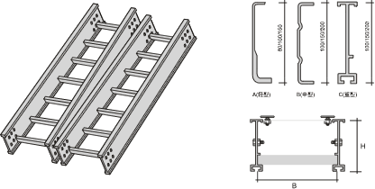 電纜橋架常用規格,表示方法及規格計算方式