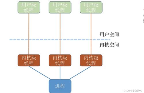 計算機操作系統(tǒng)中的進程與系統(tǒng)服務(wù)
