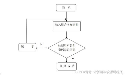 小微企業(yè)庫存管理系統(tǒng)的設(shè)計與實現(xiàn) 從程序開發(fā)到部署運維全解析