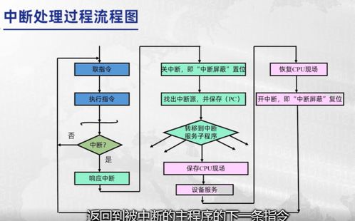 深入理解計算機系統(tǒng)中的I/O 從組成原理到系統(tǒng)服務(wù)