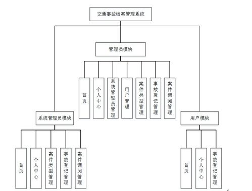 node.js express計算機畢業(yè)設(shè)計交通事故檔案管理系統(tǒng) 程序 lw 部署