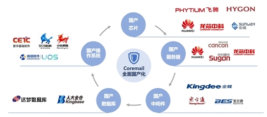 《2019年中國互聯網網絡安全報告》深度解讀 網絡安全態勢嚴峻，半數惡意程序攻擊源自美國